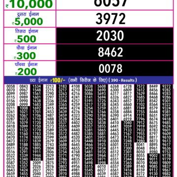 Dear Lottery Chart 2024