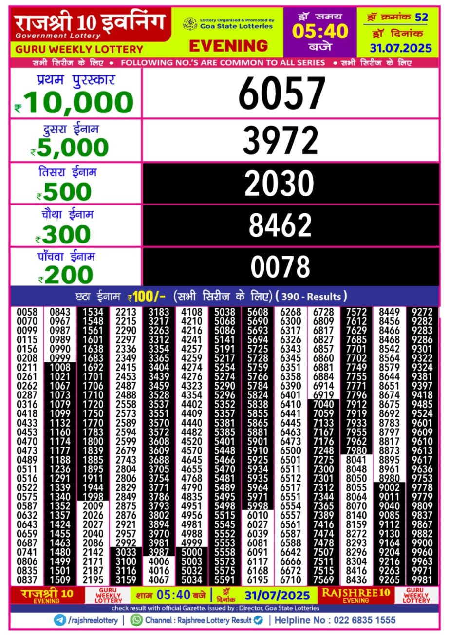 Dear Lottery Chart 2024
