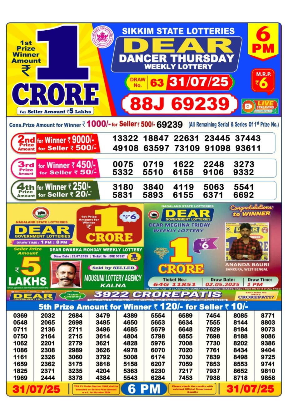 Dear Lottery Chart 2024