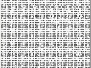 Dear Lottery Chart 2024