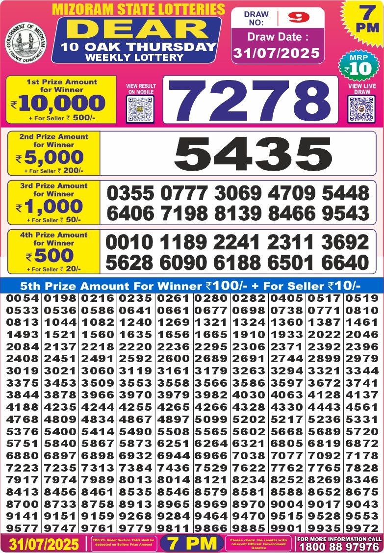 Dear Lottery Chart 2024