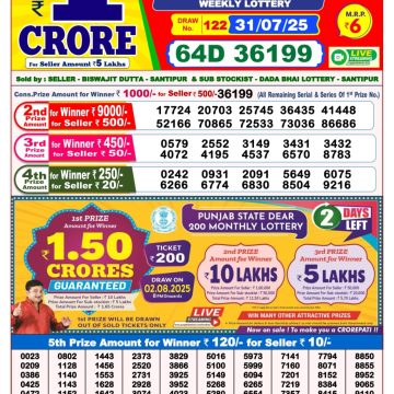 Dear Lottery Chart 2024
