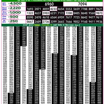 Dear Lottery Chart 2024