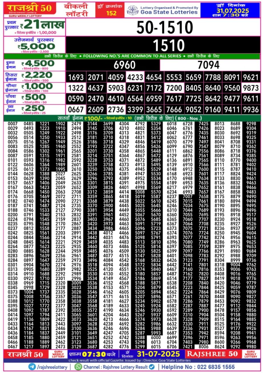 Dear Lottery Chart 2024