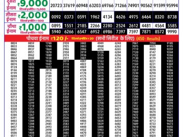 Dear Lottery Chart 2024