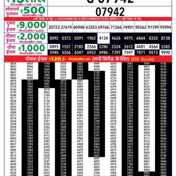 Dear Lottery Chart 2024