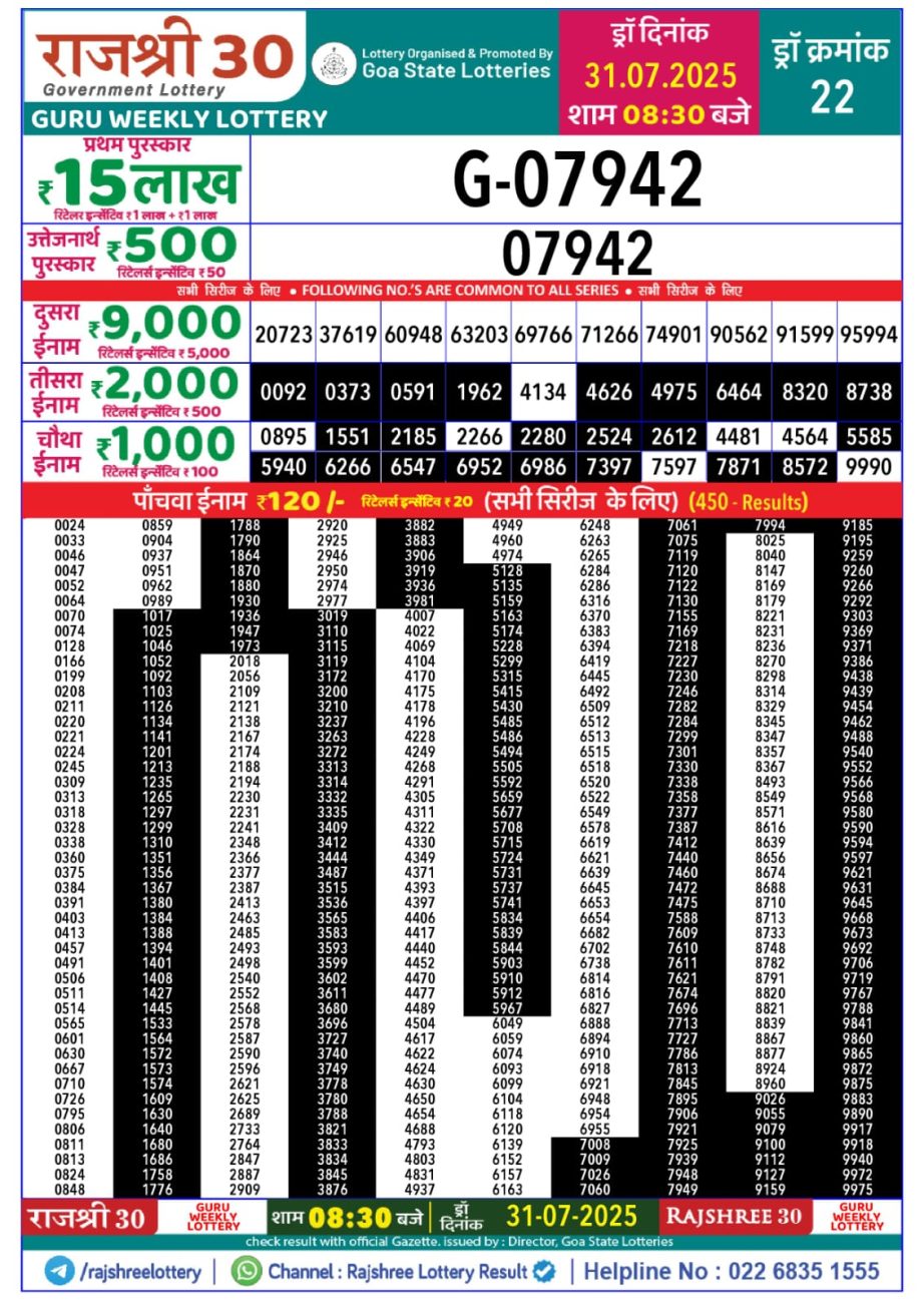 Dear Lottery Chart 2024