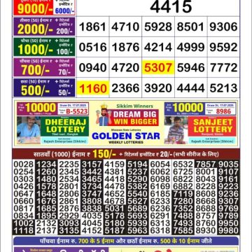 Dear Lottery Chart 2024