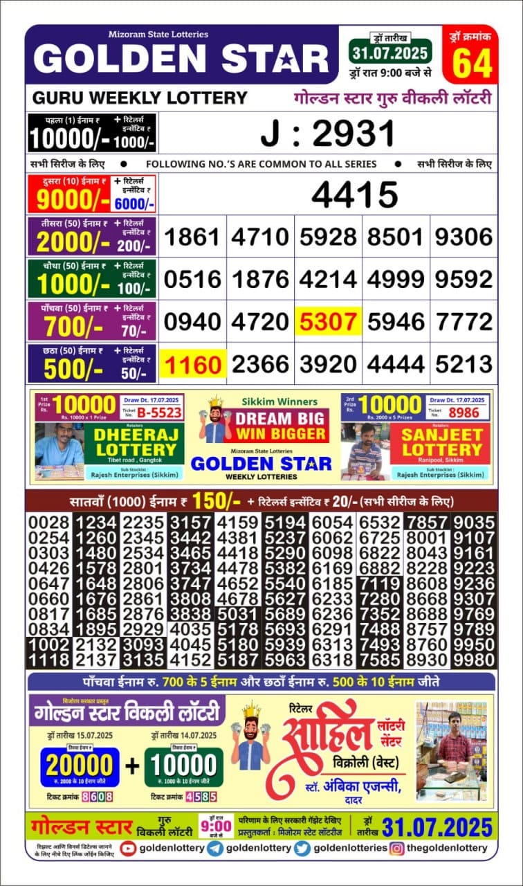 Dear Lottery Chart 2024