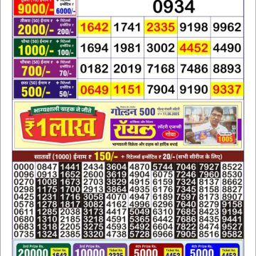 Dear Lottery Chart 2024