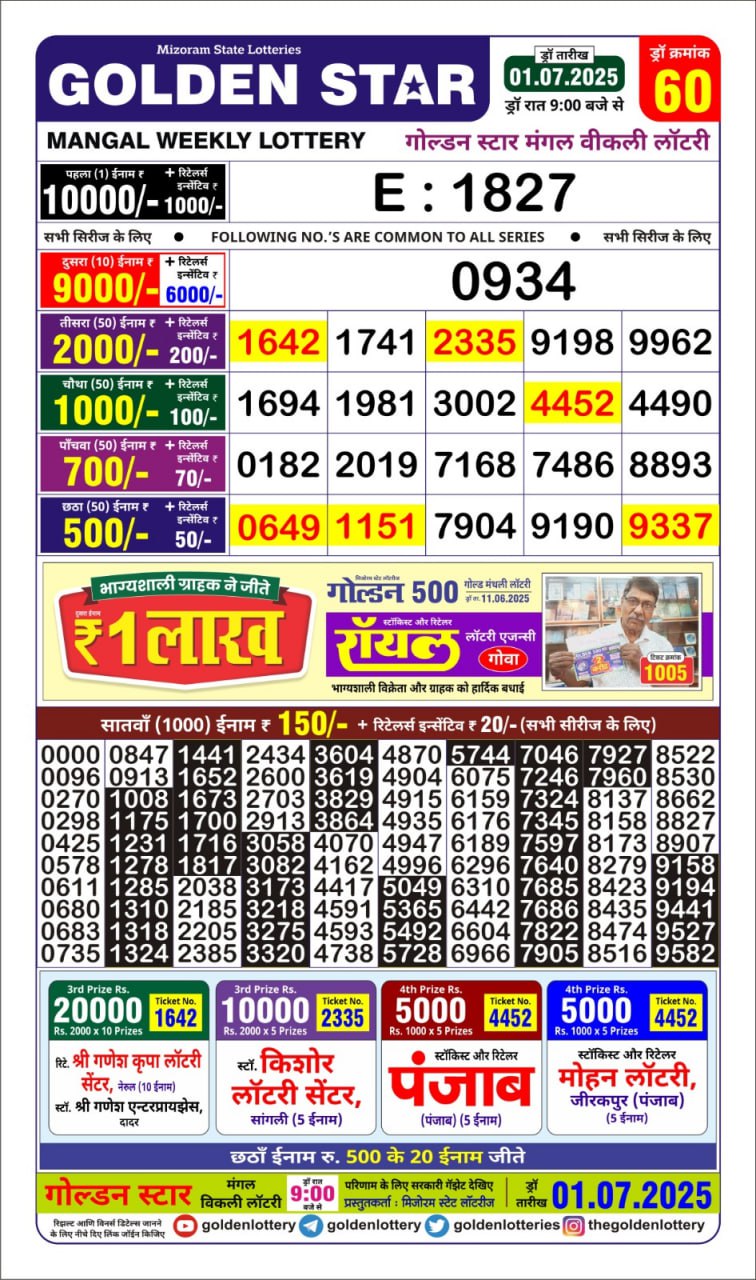 Dear Lottery Chart 2024