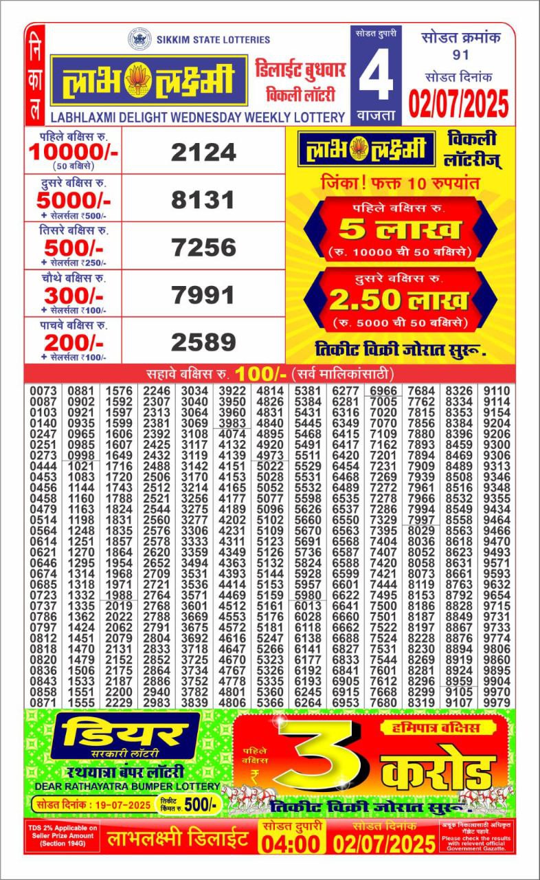 Dear Lottery Chart 2024