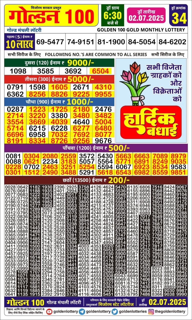 Dear Lottery Chart 2024
