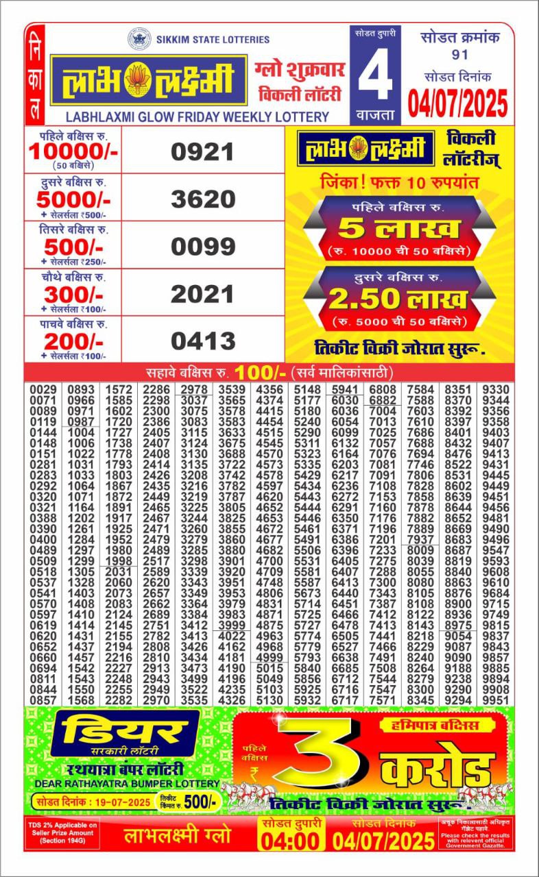 Dear Lottery Chart 2024