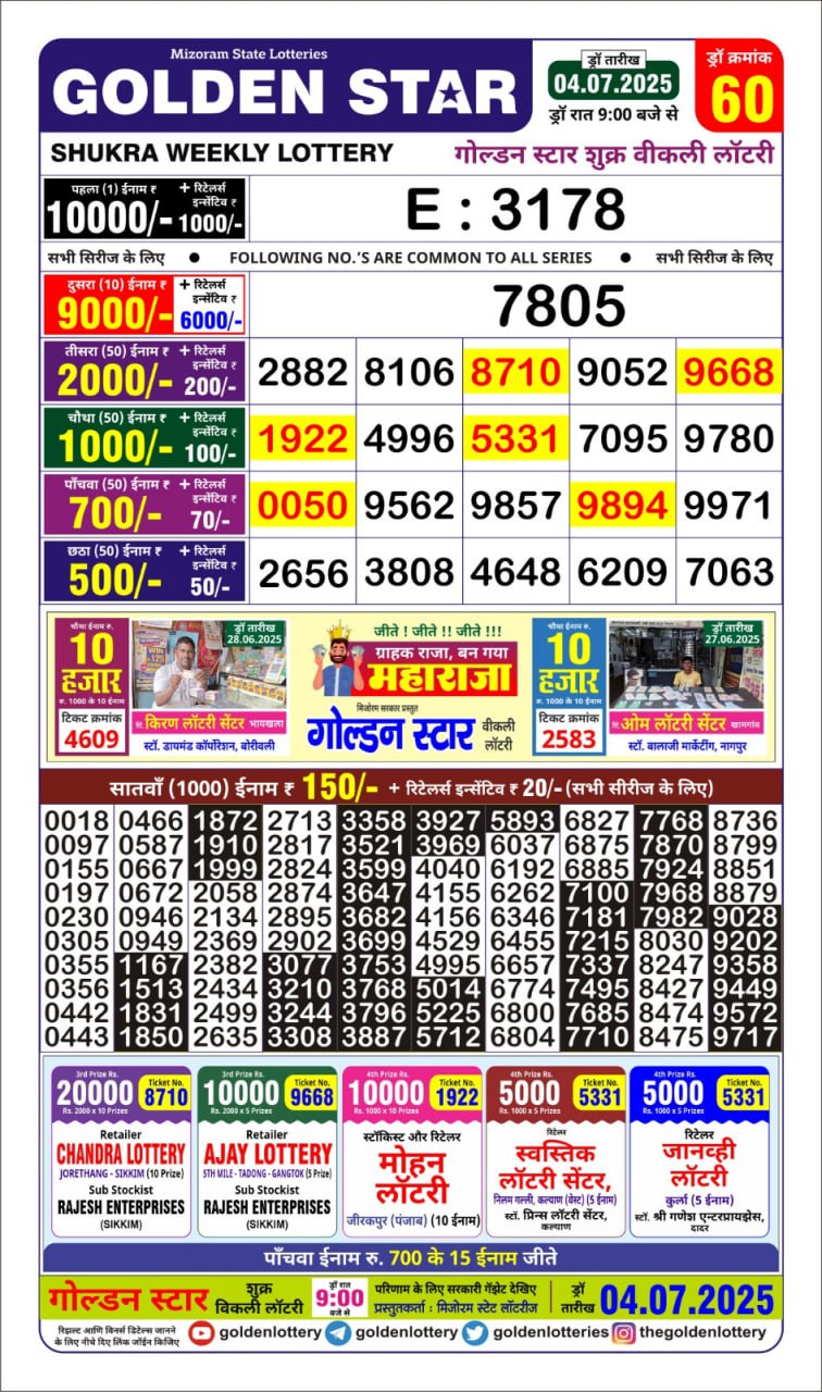 Dear Lottery Chart 2024