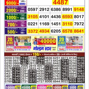 Dear Lottery Chart 2024