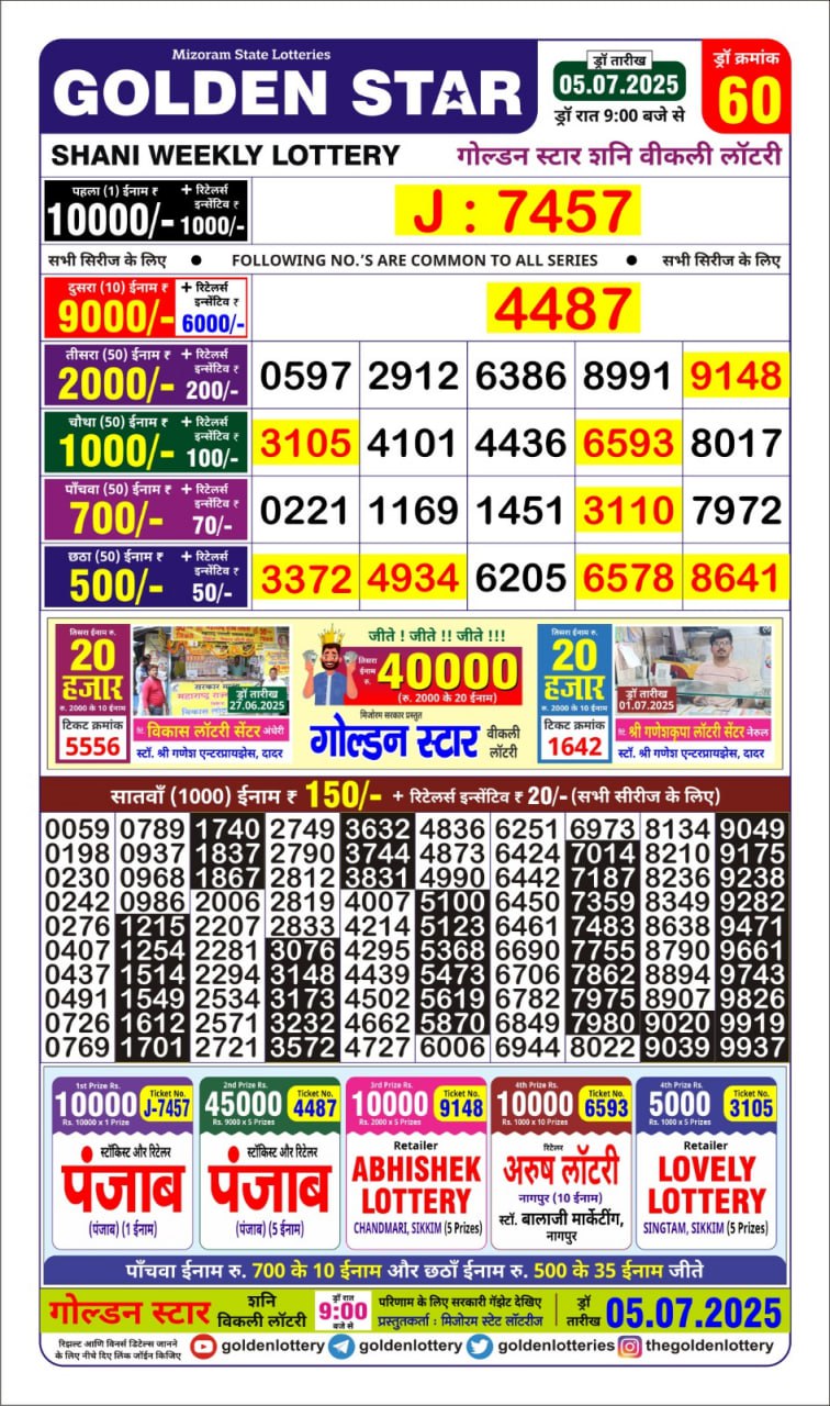 Dear Lottery Chart 2024