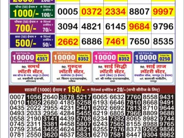 Dear Lottery Chart 2024