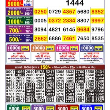 Dear Lottery Chart 2024