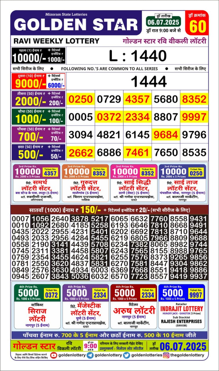 Dear Lottery Chart 2024