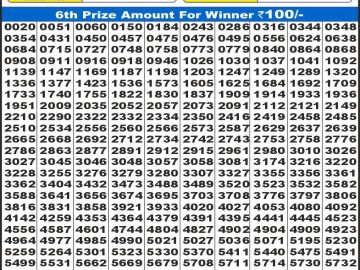Dear Lottery Chart 2024
