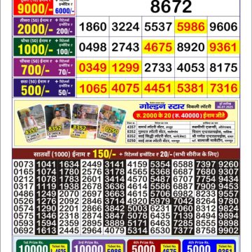 Dear Lottery Chart 2024