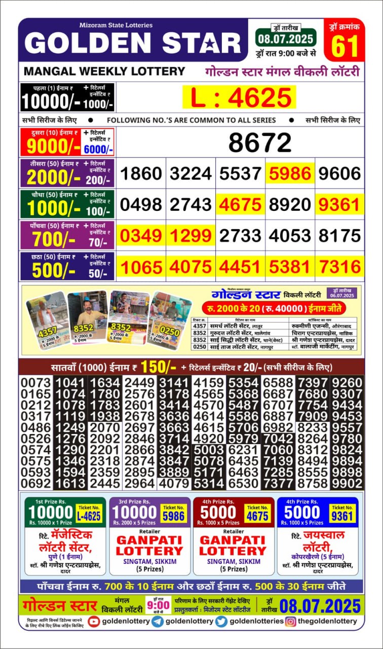 Dear Lottery Chart 2024