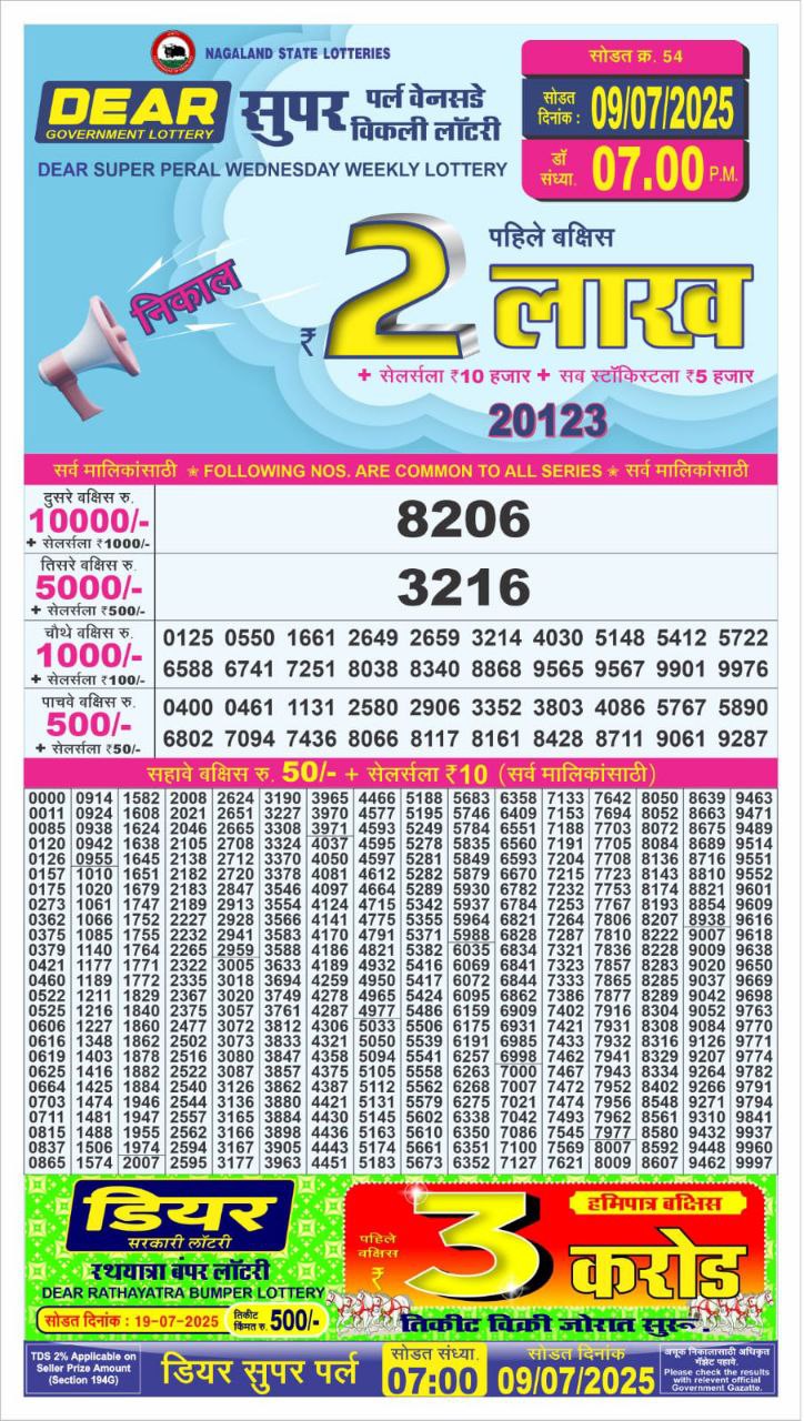 Dear Lottery Chart 2024