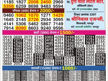 Dear Lottery Chart 2024