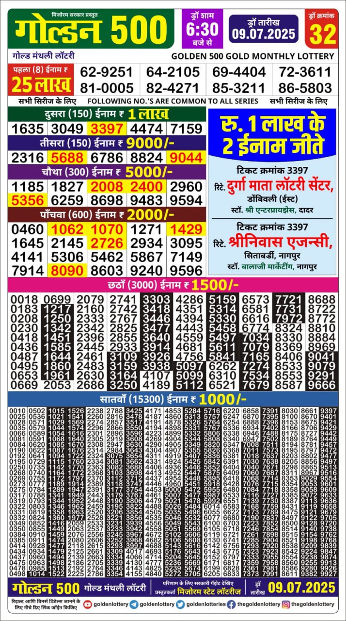 Dear Lottery Chart 2024