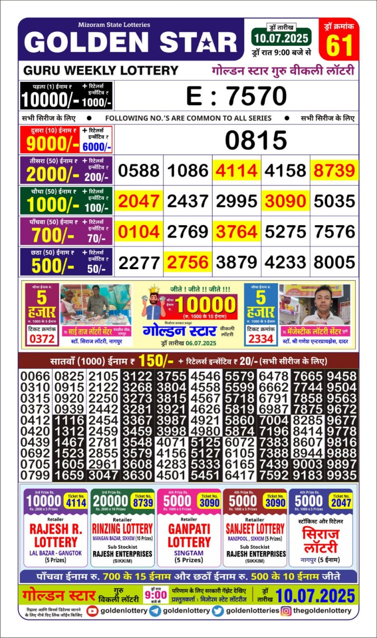 Dear Lottery Chart 2024