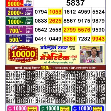 Dear Lottery Chart 2024