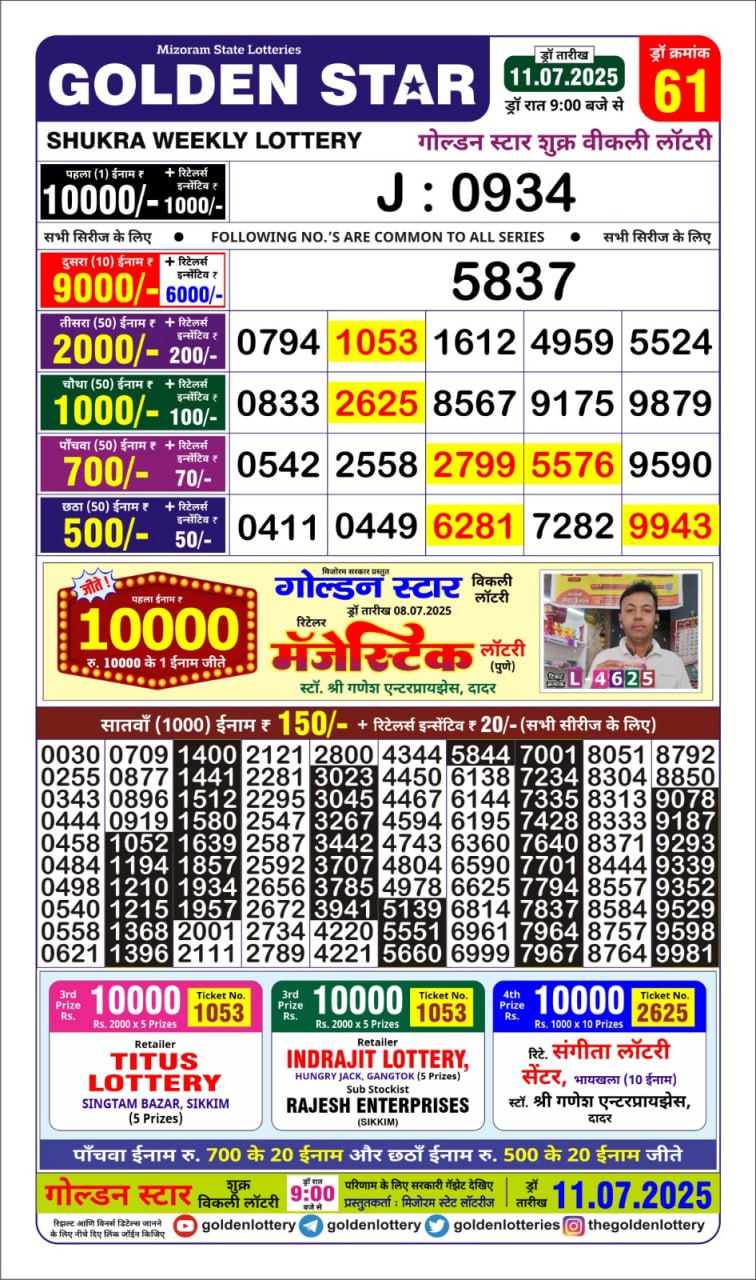 Dear Lottery Chart 2024