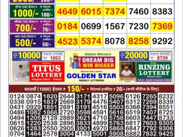 Dear Lottery Chart 2024
