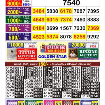 Dear Lottery Chart 2024