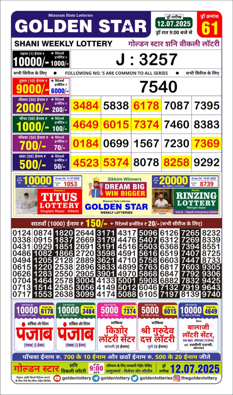 Dear Lottery Chart 2024