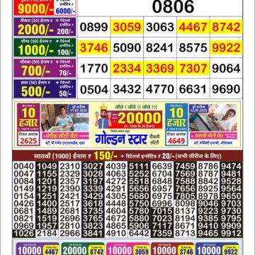 Dear Lottery Chart 2024