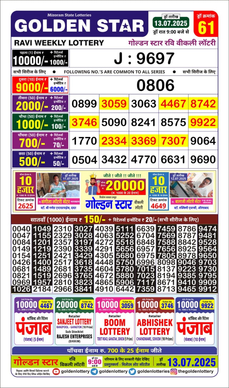 Dear Lottery Chart 2024