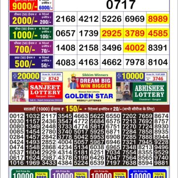 Dear Lottery Chart 2024