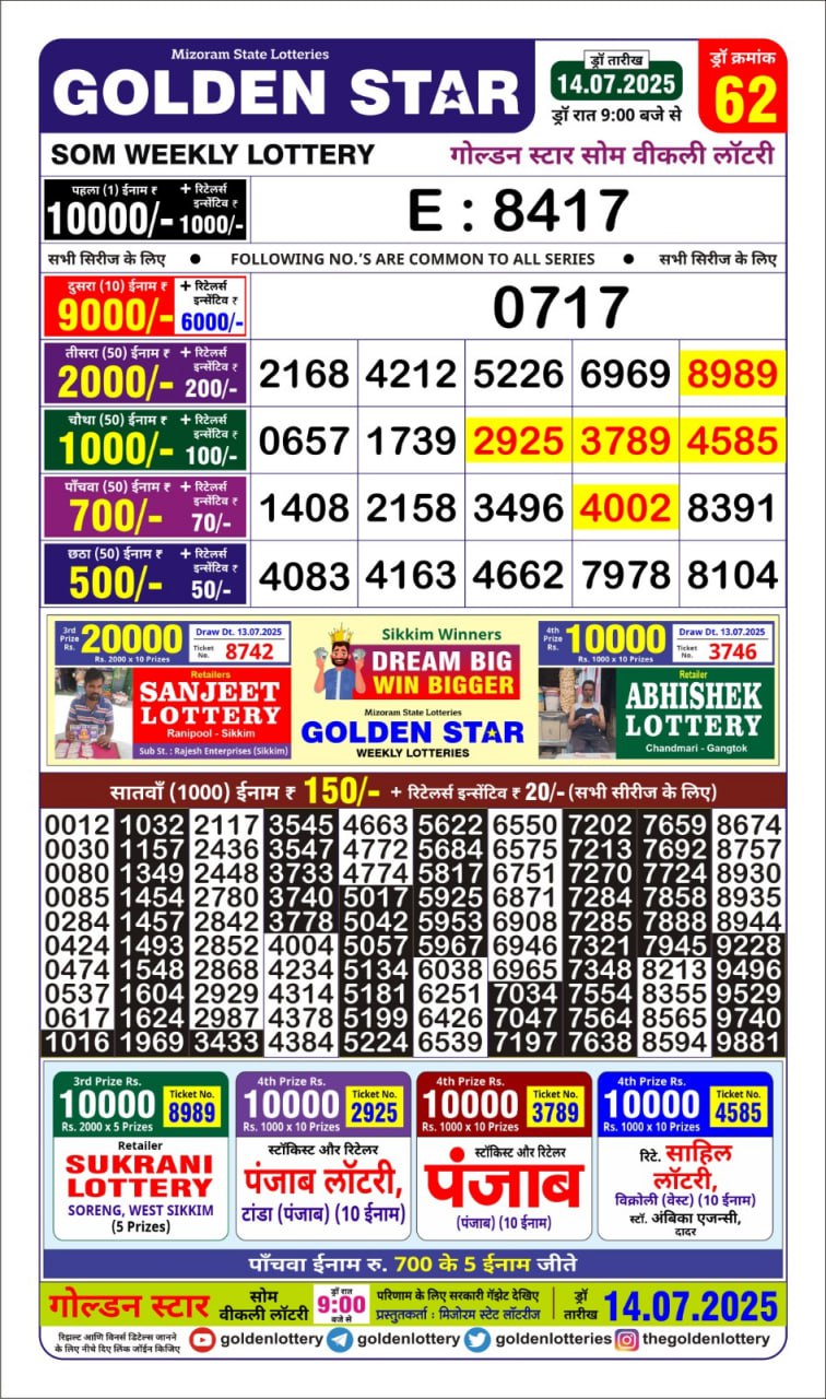 Dear Lottery Chart 2024