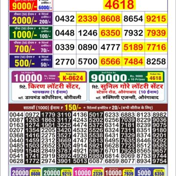 Dear Lottery Chart 2024
