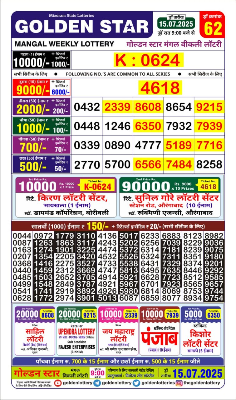 Dear Lottery Chart 2024