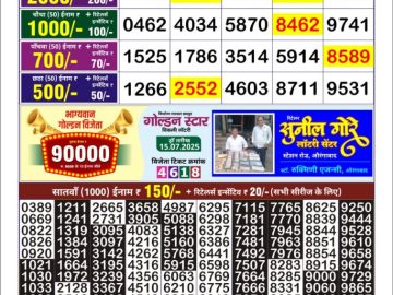 Dear Lottery Chart 2024