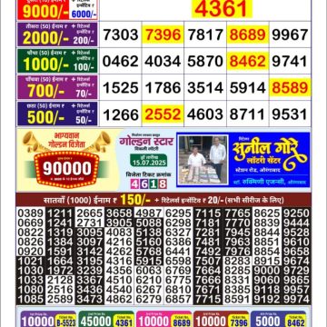 Dear Lottery Chart 2024