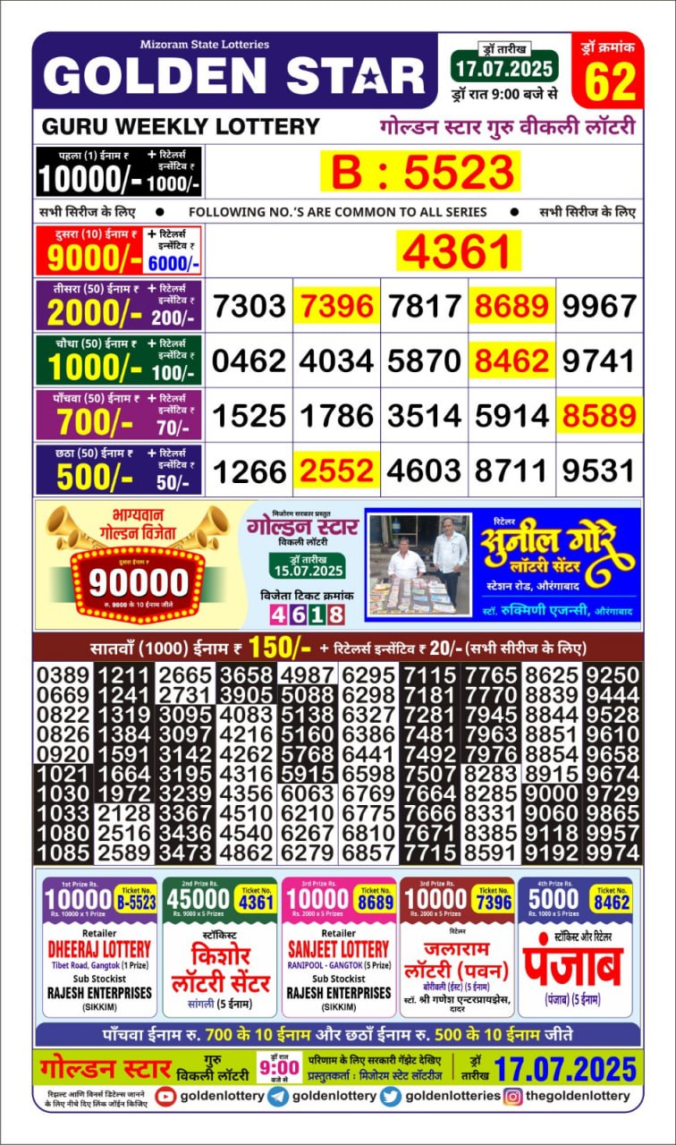 Dear Lottery Chart 2024