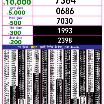 Dear Lottery Chart 2024