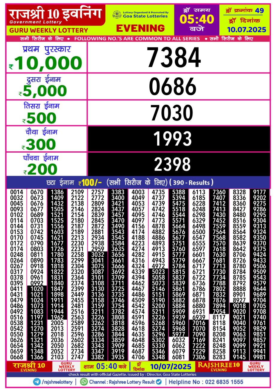 Dear Lottery Chart 2024
