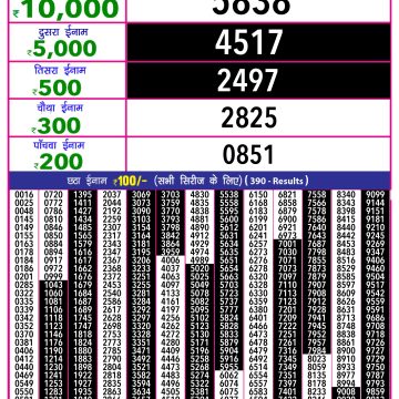 Dear Lottery Chart 2024