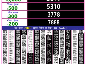 Dear Lottery Chart 2024