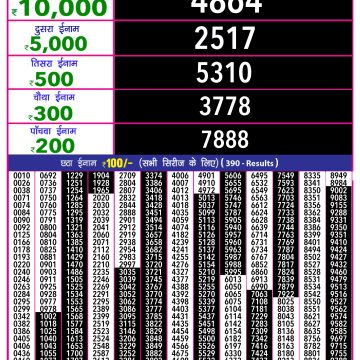 Dear Lottery Chart 2024